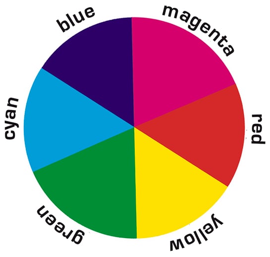 What Is The Additive Color Wheel Used For